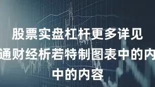 股票实盘杠杆更多详见汇通财经析若特制图表中的内容